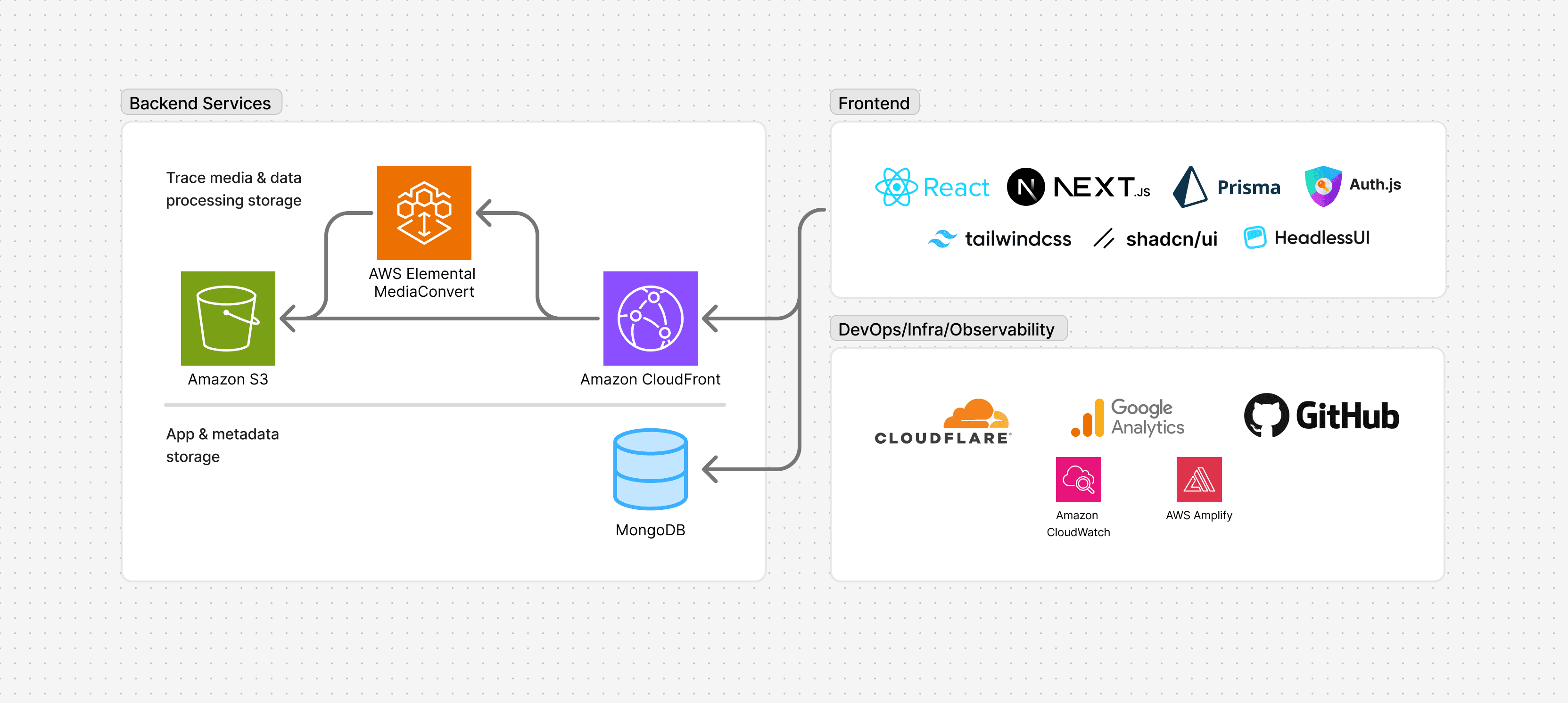 Screenshot of Interaction Mining project